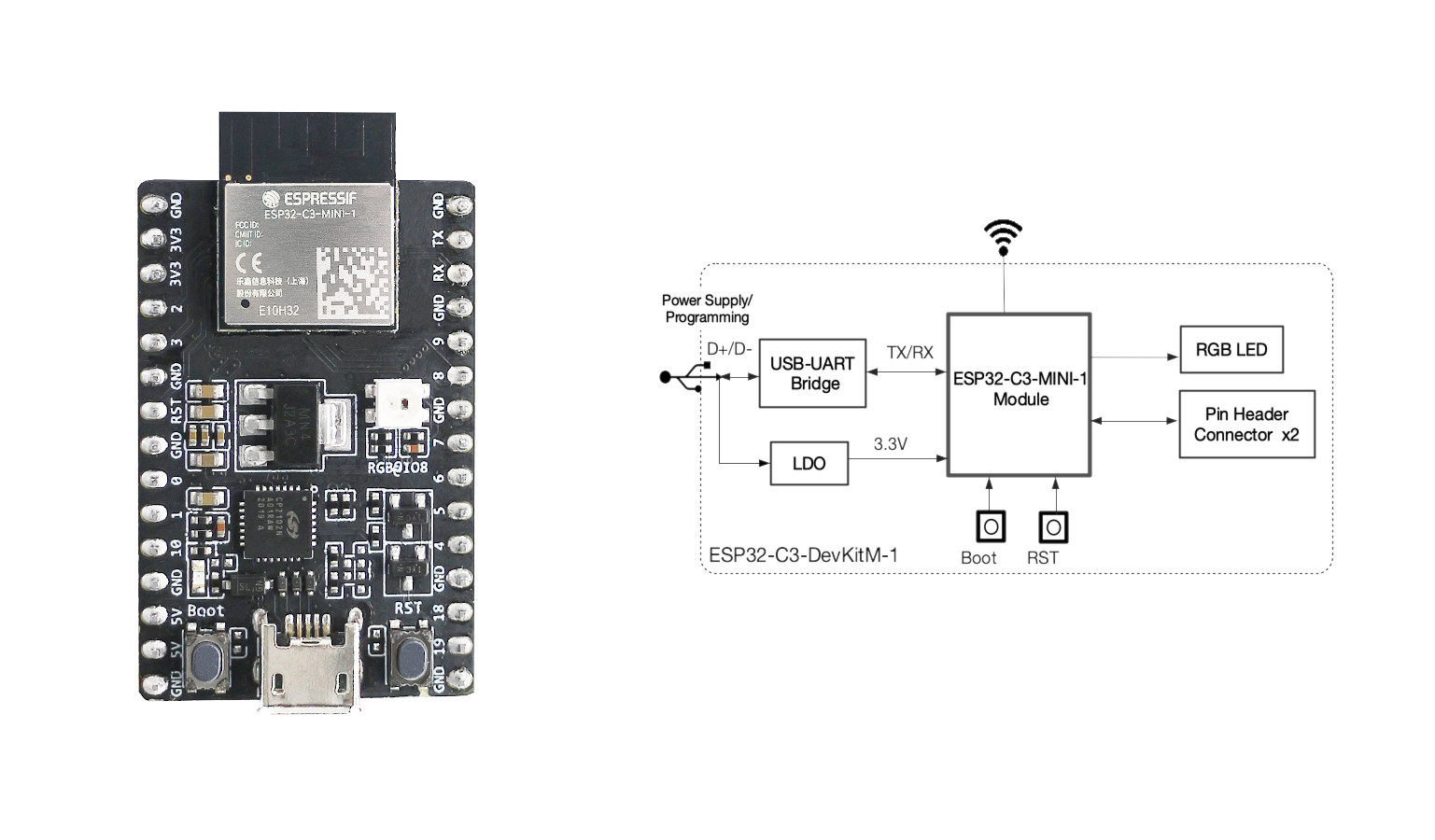 placa ESP32-C3-DevKitM-1