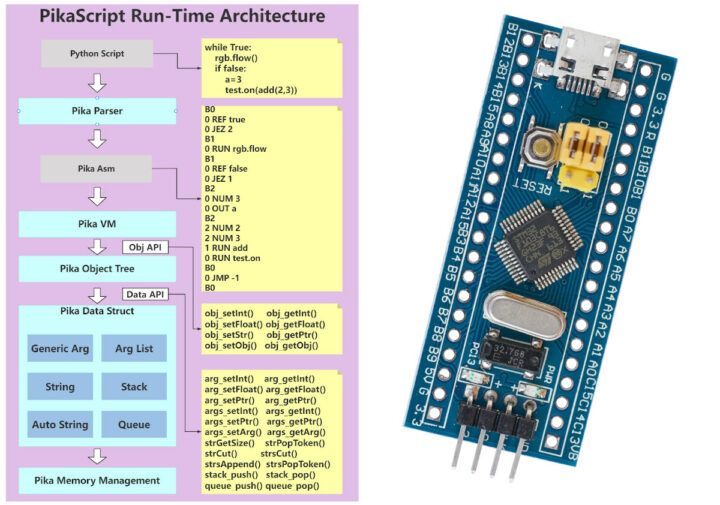 PikaScript Python STM32 MCU