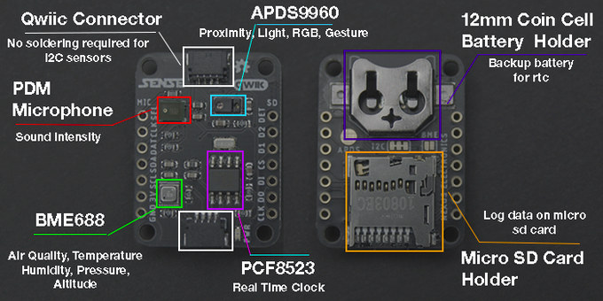 SENSE board