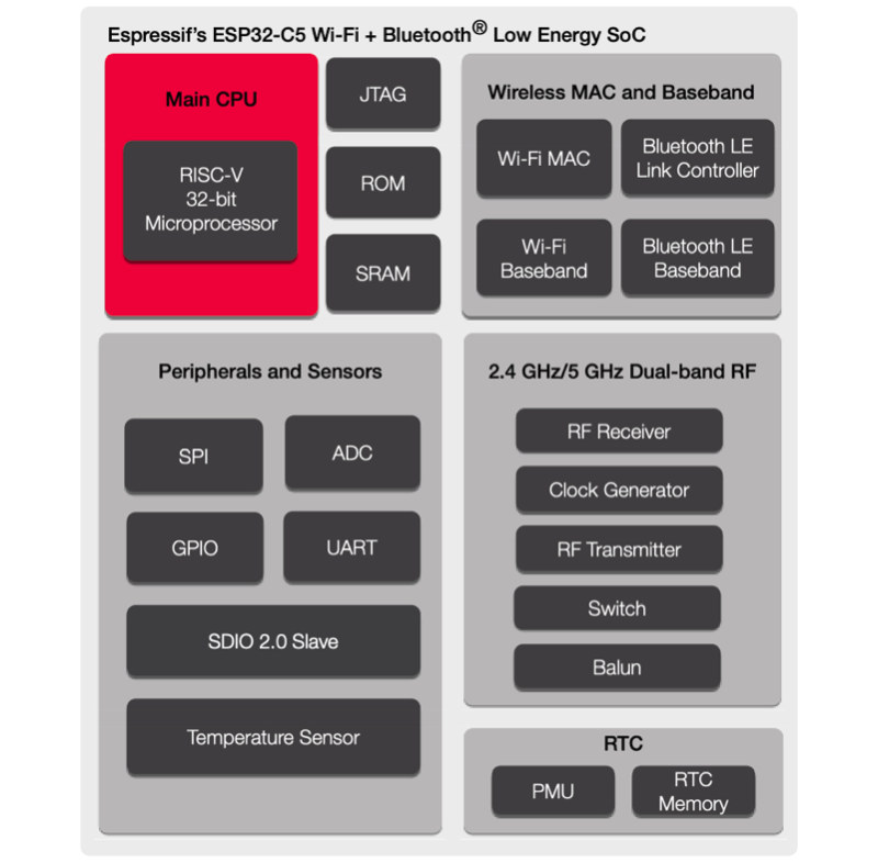 ESP32-C5