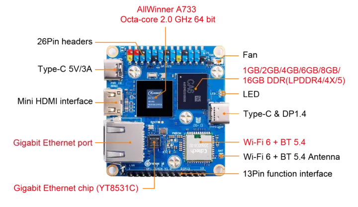 Allwinner A733 SBC HDMI GbE WiFi 6 GPIO