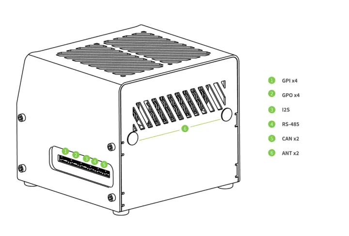 Conectores de E/S del ordenador de IA perimetral NVIDIA Jetson AGX Orin