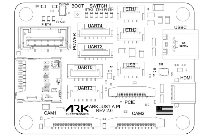 Diagrama de pines del ARK Just A Pi