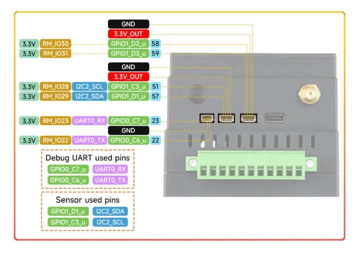 Conectores I2C, UART y GPIO del Luckfox Lyra PLC