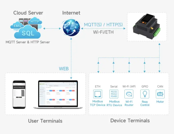 Ejemplos de aplicación del Luckfox Lyra PLC