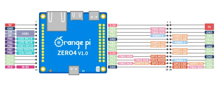 Orange Pi Zero 4 diagrama de pines