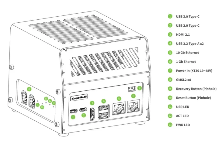 Puertos del reComputer Mini J501: 10GbE, USB, HDMI 2.1 y GMSL 2