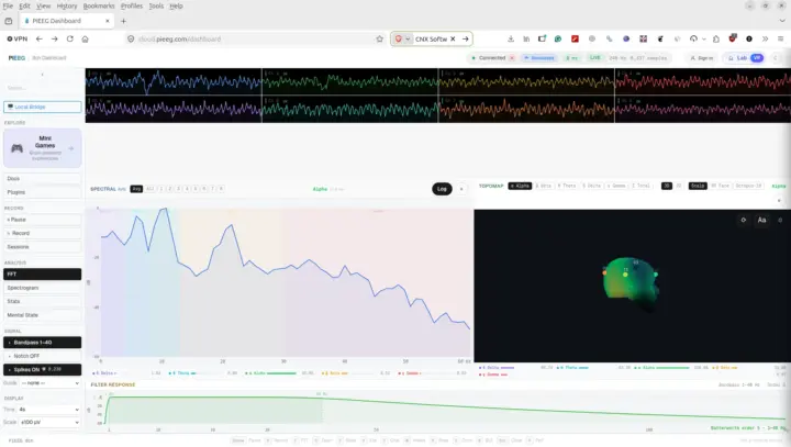 Simulación del panel de PiEEG
