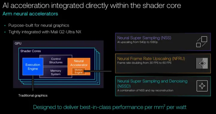 Aceleraci&oacute;n nativa de IA en la GPU, uno de los aspectos m&aacute;s destacados de la Mali G2-Ultra NX