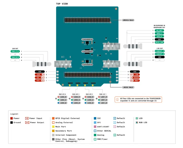 Diagrama de pines de la placa Arduino UNO Media Carrier