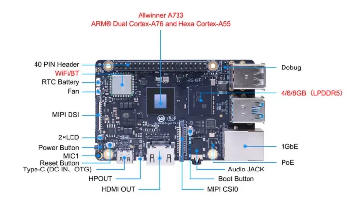 Placas SBC con Allwinner A733: ArmSoM Sige6 y Banana Pi