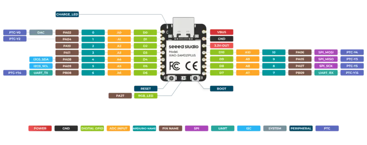 Diagrama de pines de las interfaces cl&aacute;sicas de la XIAO SAMD21 Plus