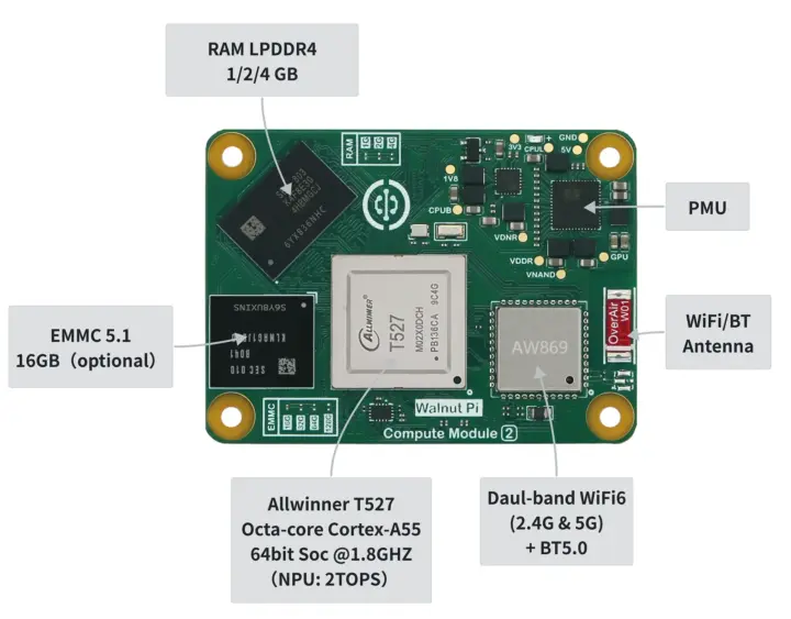 Módulo de cómputo Allwinner T527 compatible con Raspberry Pi CM5
