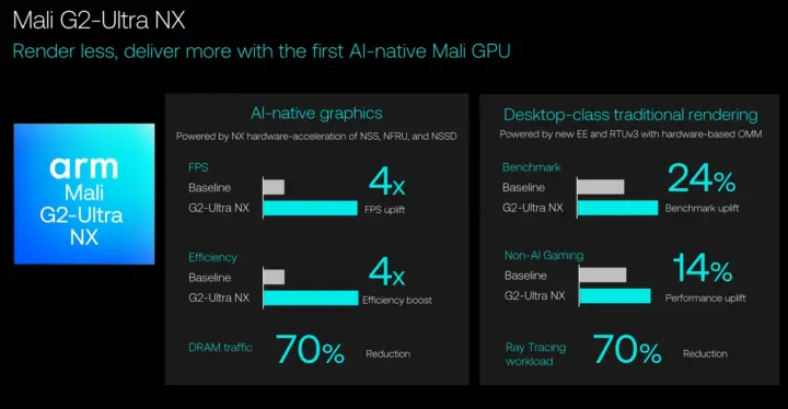 Puntos de referencia de la GPU Mali G2-Ultra NX