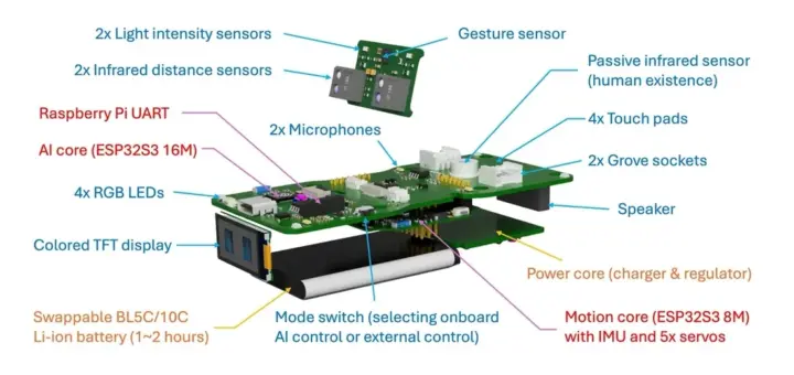 M&oacute;dulos ESP32-S3 y sensores del robot Quaddle