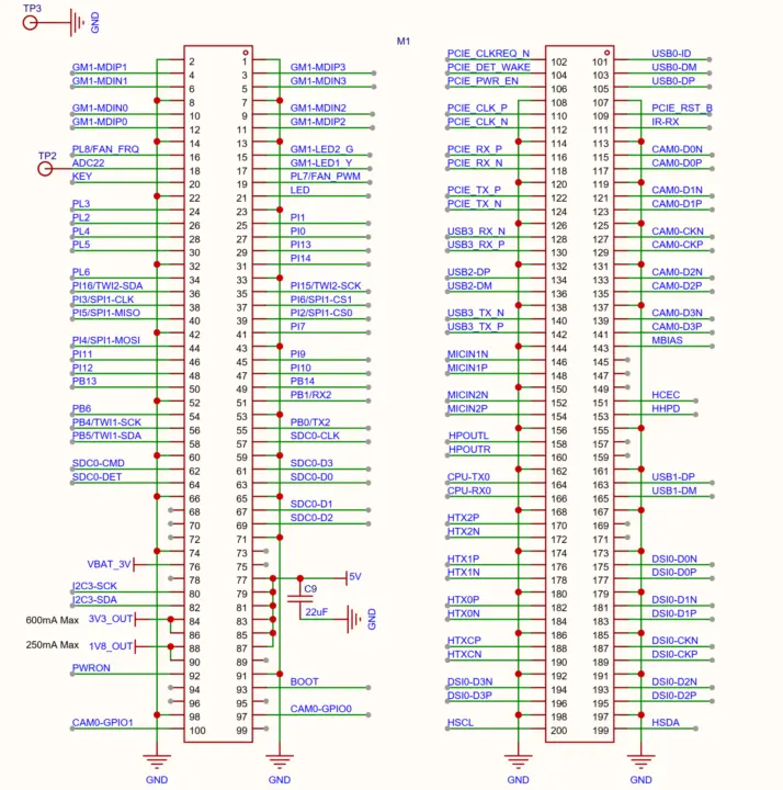 Diagrama de pines del Walnut Pi CM2