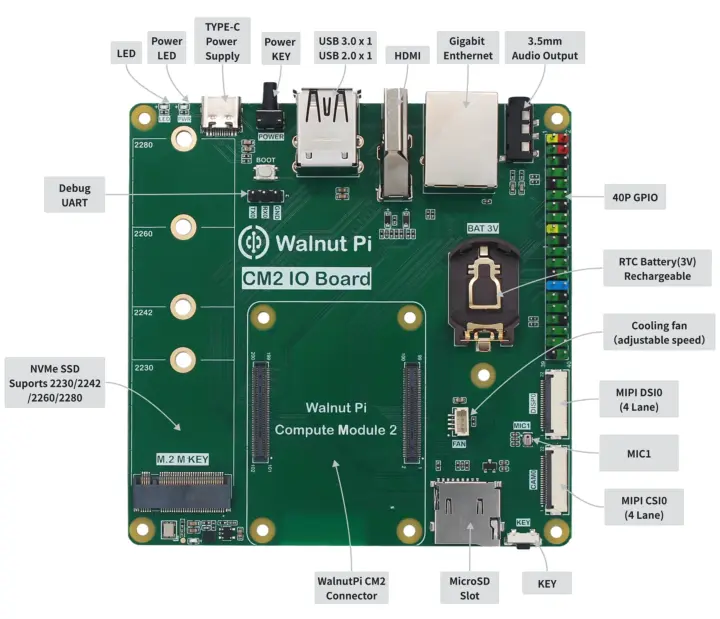 Placa de E/S del Walnut Pi CM2