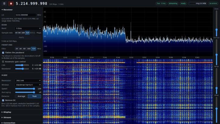 Zoom a 24 MHz alrededor de 5250 MHz con los bordes de los canales y el espacio de guarda